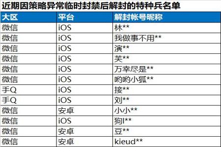 和平精英外挂团伙怎么投诉（和平精英遇到外挂怎么找官方投诉）